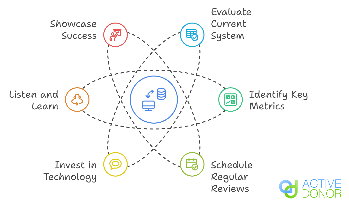 Mastering Donor Data_ Insights to Help You Raise More